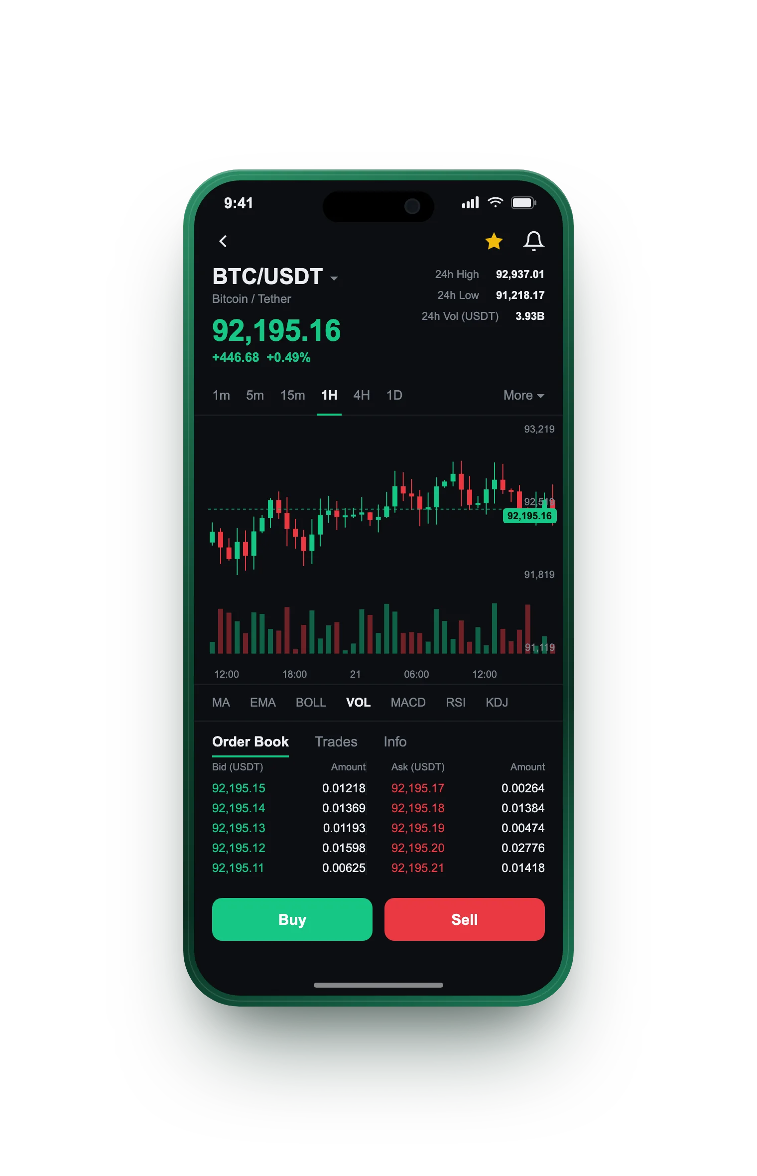 Lohtragenz — BTC/USDT live candlestick chart, order book and one-tap Buy/Sell on mobile